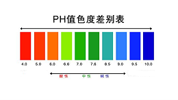 碳酸钠的PH值范围