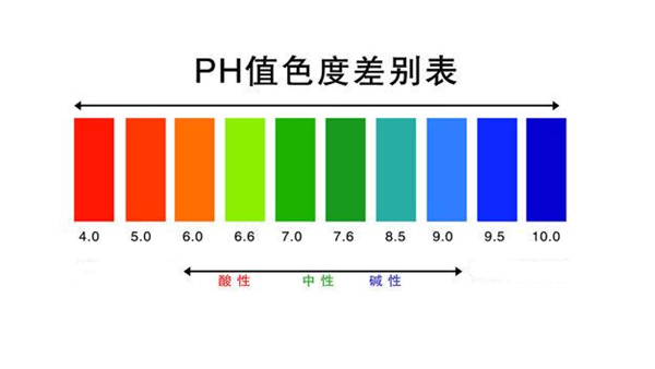 纯碱PH值