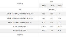纯碱国标